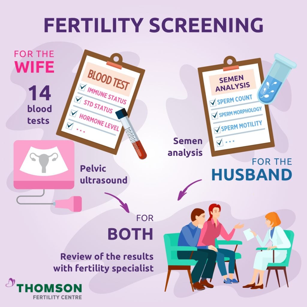 fertility-check Pemeriksaan Genetik & Fertiliti: Bila Perlu Dilakukan Sebelum Hamil?